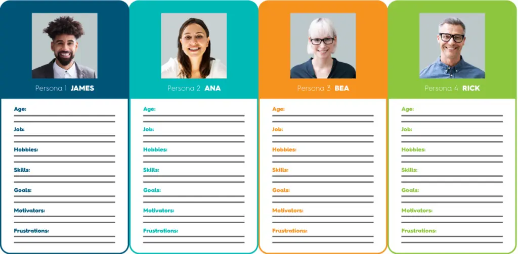 Examples: Five Steps To Creating Learner Personas A Guide For Instructional Designers By Leigh Anne Lankford