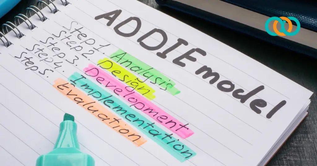 ADDIE 101 A Beginner’s Guide to Instructional Design By Leigh Anne Lankford