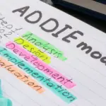 ADDIE 101 A Beginner’s Guide to Instructional Design By Leigh Anne Lankford