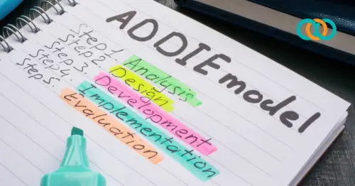 ADDIE 101 A Beginner’s Guide to Instructional Design By Leigh Anne Lankford