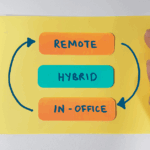 Instructional Design Services for Hybrid Workforces What’s Changed By Leigh Anne Lankford