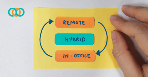 Instructional Design Services for Hybrid Workforces What’s Changed By Leigh Anne Lankford