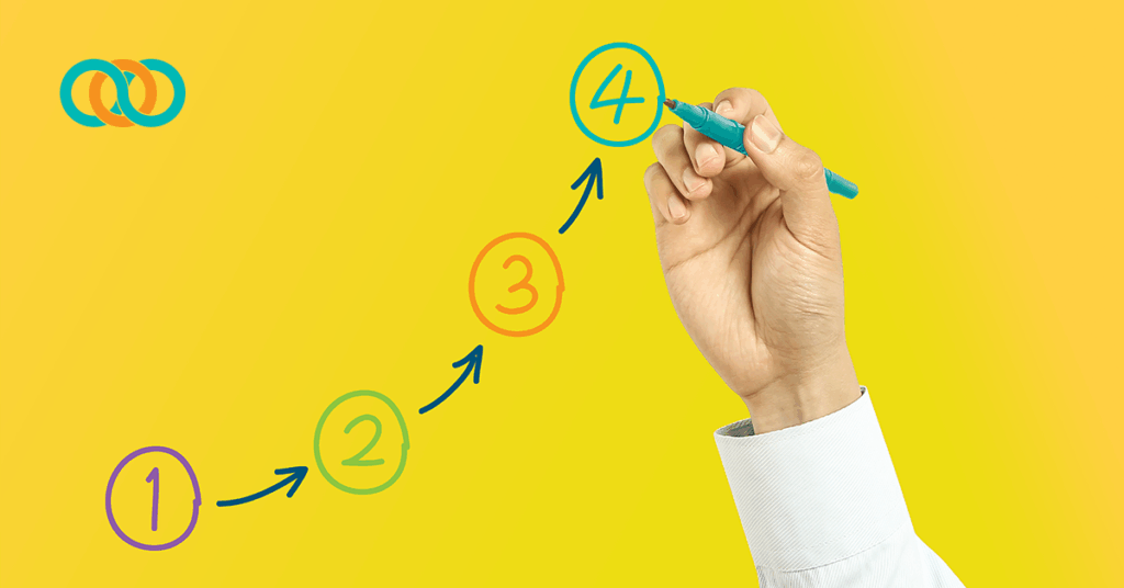 The Customer Education Maturity Model Is It Time to Outsource Development By Leigh Anne Lankford