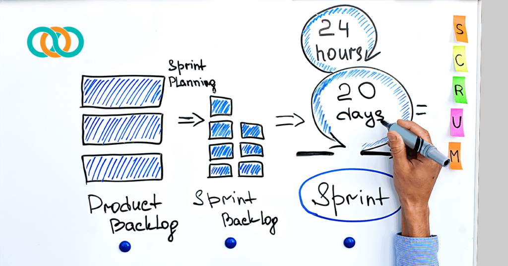 Agile Instructional Design Consultants How Flexibility Keeps Training on Track By Frankie Robinson