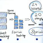 Agile Instructional Design Consultants How Flexibility Keeps Training on Track By Frankie Robinson